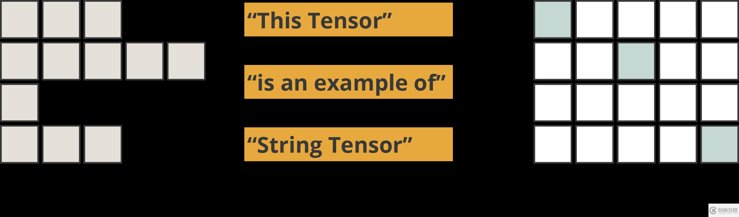 掌握Tensorflow的Tensor5個(gè)簡(jiǎn)單的步驟分別是什么