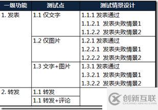 Badboy自動化測試工具3  創(chuàng)建suites,tests，steps和Template