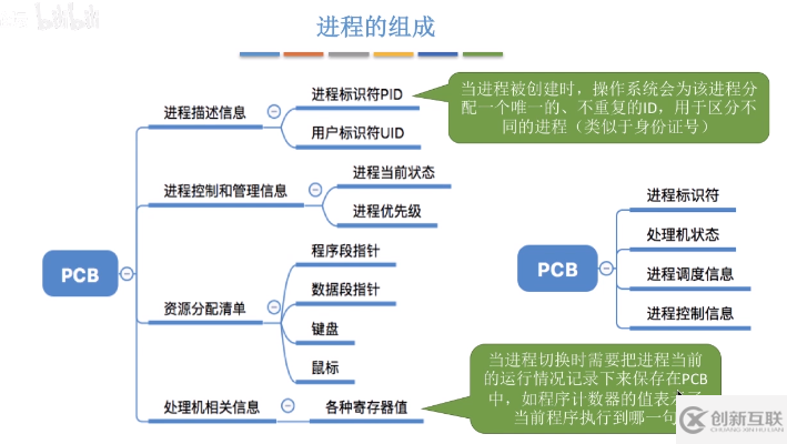 協(xié)程、線程、進(jìn)程三者的區(qū)別是什么