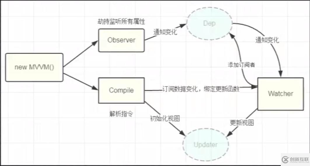 Vue如何實(shí)現(xiàn)發(fā)布訂閱模式
