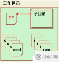 Docker系列8：Docker File基礎(chǔ)