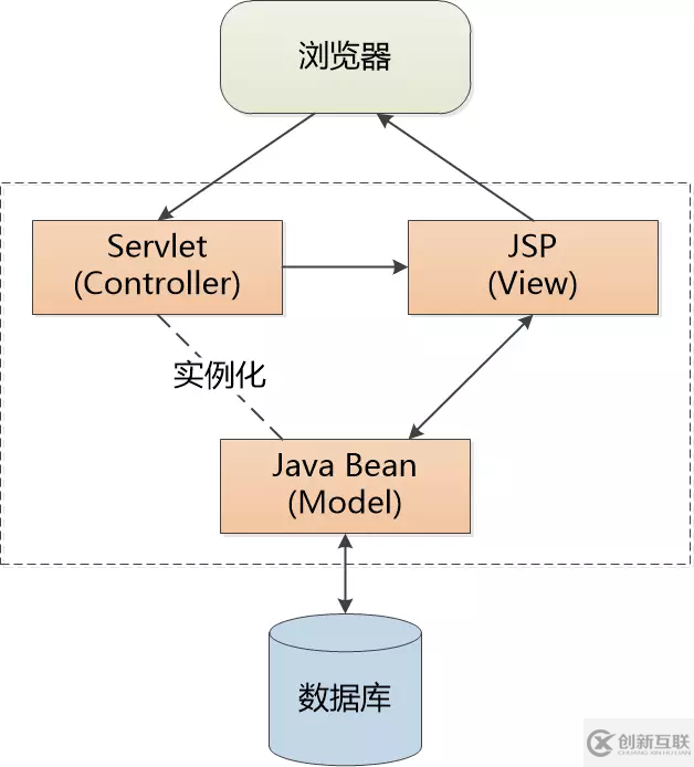 Servlet：我還活著呢！