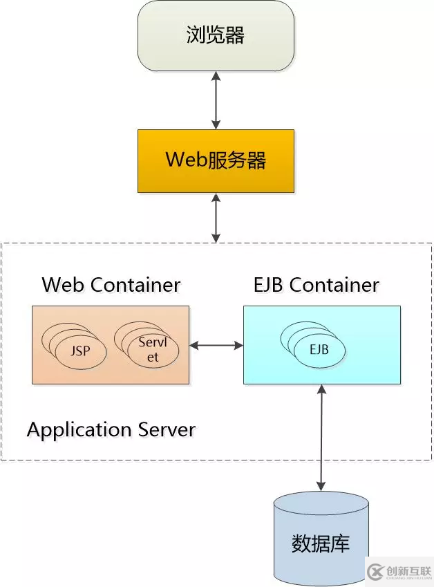 Servlet：我還活著呢！