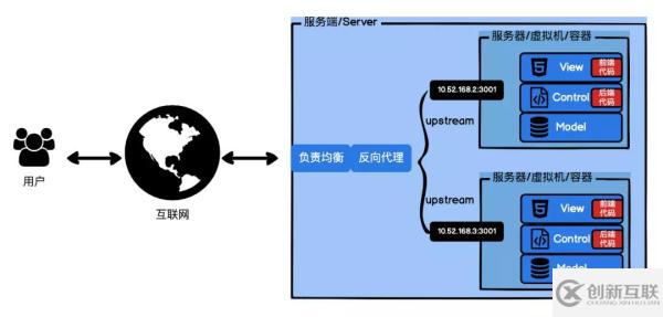 Serverless的相關(guān)知識點(diǎn)有哪些