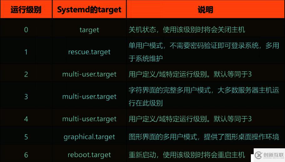 CentOS 7 系統(tǒng)啟動(dòng)引導(dǎo)過(guò)程與服務(wù)控制（一）