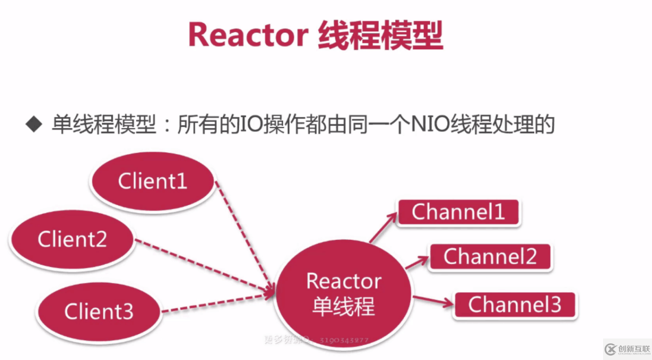 Netty中怎么實(shí)現(xiàn)前端發(fā)送消息，后端接收消息并返回