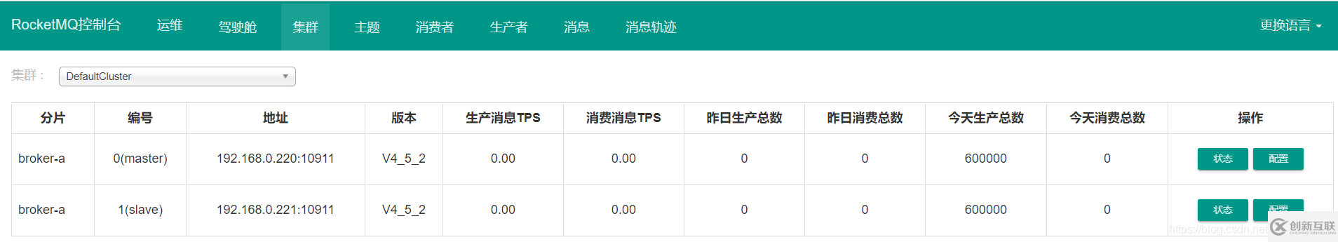 RocketMQ中怎么平滑升級到主從切換