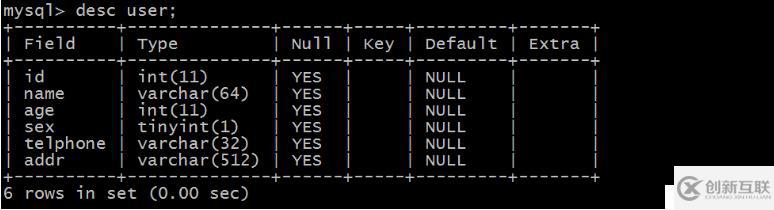 Python自動(dòng)化運(yùn)維開發(fā)中Mysql數(shù)據(jù)庫(kù)操作方法有哪些