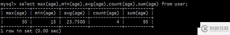 Python自動(dòng)化運(yùn)維開發(fā)中Mysql數(shù)據(jù)庫(kù)操作方法有哪些