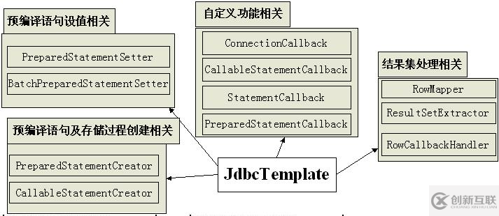 jdbcTemplate使用方法實例解析