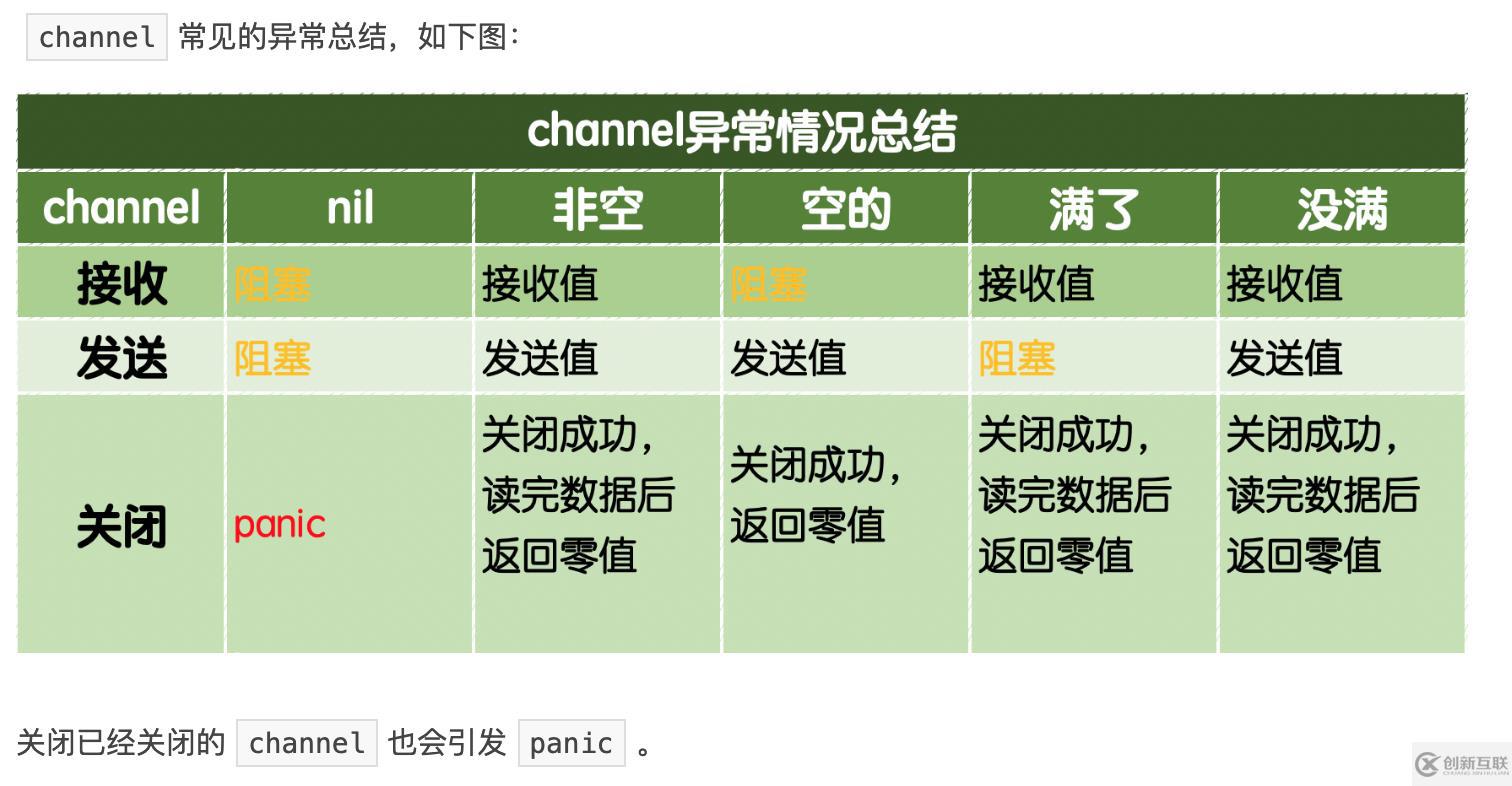 Golang中g(shù)oroutine和channel的使用方法