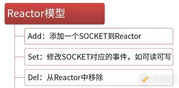 nginx、swoole高并發(fā)原理初探