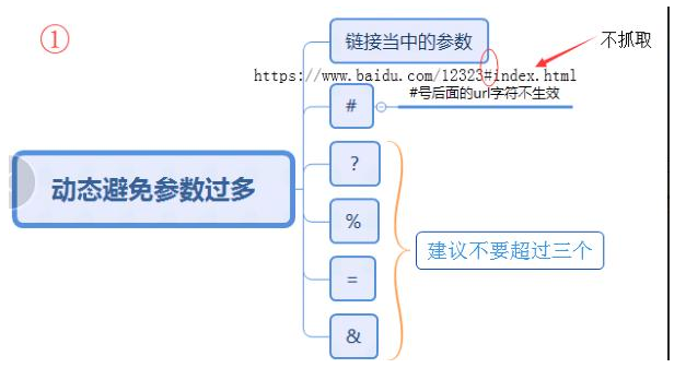 網站內鏈要怎么做？需要注意什么？