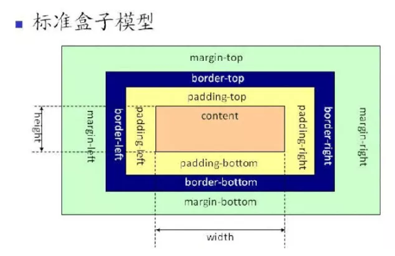 網站前端SEO代碼及標簽的優(yōu)化