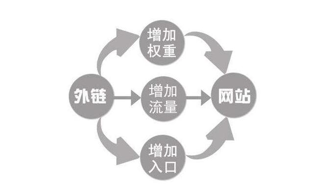 什么是外鏈？為什么對網(wǎng)站這么重要