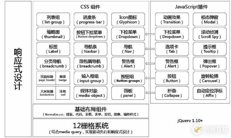 使用bootstrap框架有什么好處