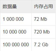 Python中怎么優(yōu)化占用的內(nèi)存