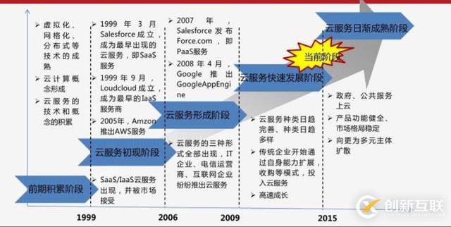 云計(jì)算的概念和基本原理