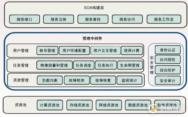 云計(jì)算的概念和基本原理