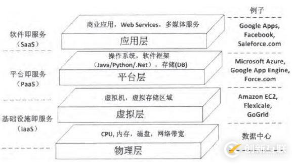 云計(jì)算的概念和基本原理