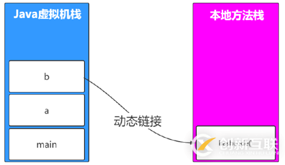 JVM、JRE和JDK有哪些區(qū)別和聯(lián)系