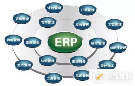 詳細闡述ERP含義、功能及作用
