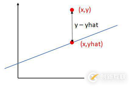 知否，知否，線性回歸基礎(chǔ)教程值得擁有