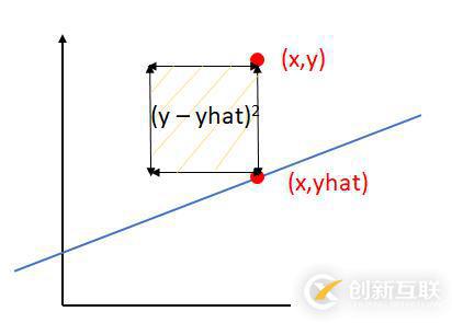 知否，知否，線性回歸基礎(chǔ)教程值得擁有