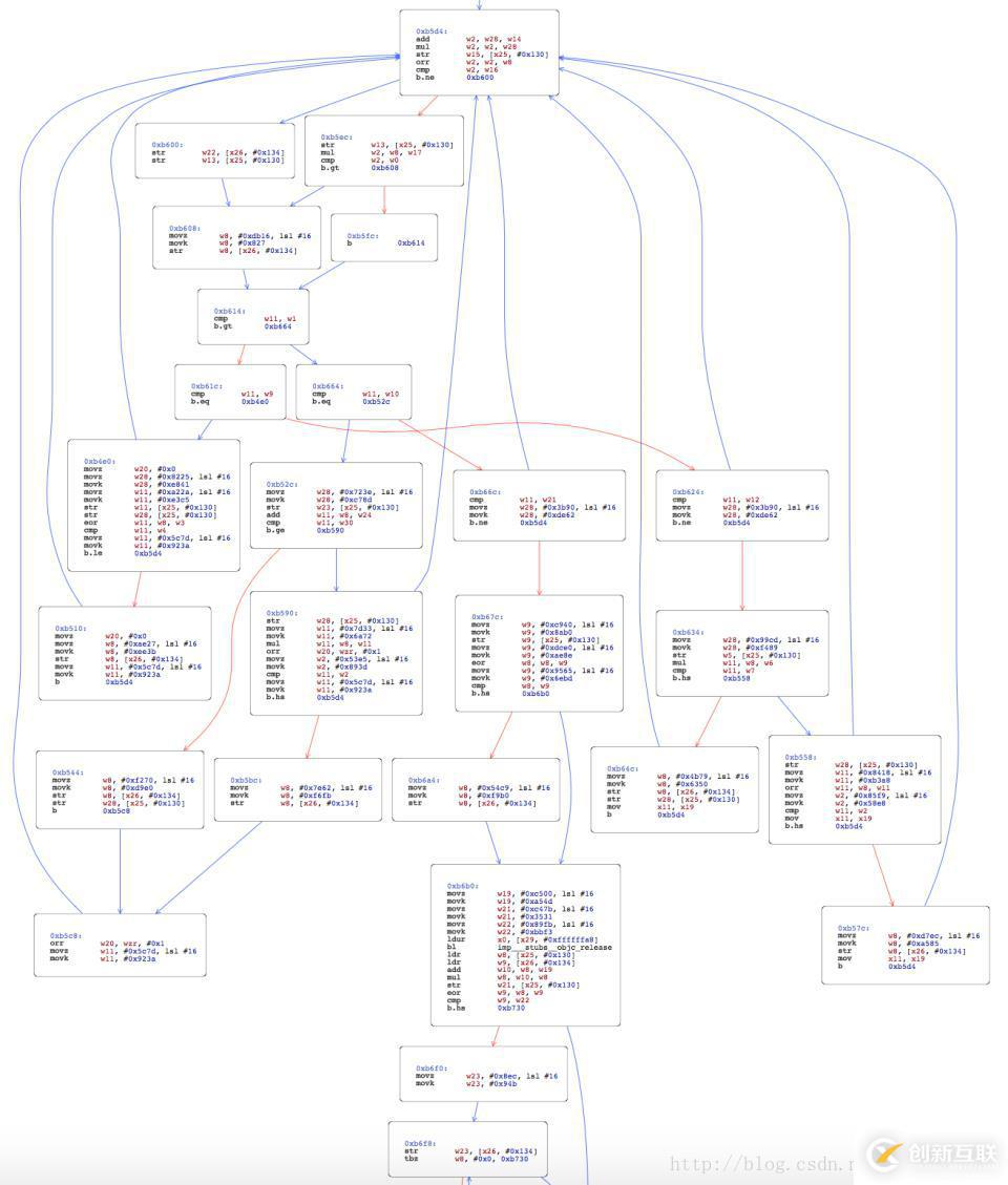 obfuscator-llvm Xcode集成配置