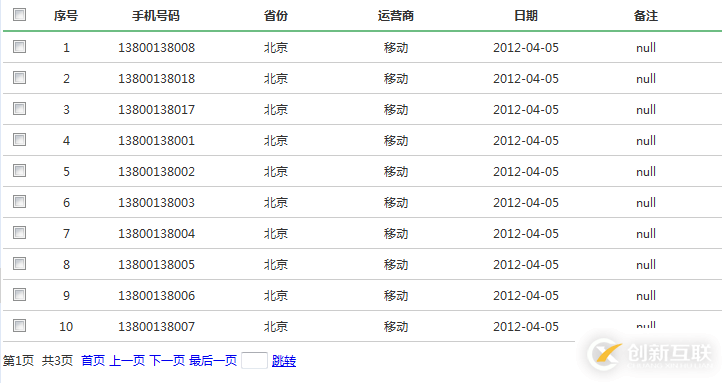 使用Jquery+Ajax+Json實(shí)現(xiàn)分頁(yè)顯示的示例分析