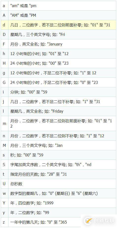 php如何設(shè)置星期