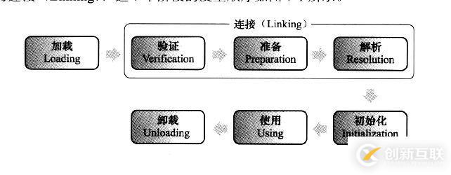 java類加載機制是什么意思