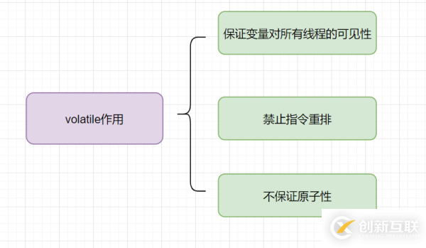 Java中Volatile相關(guān)知識點有哪些