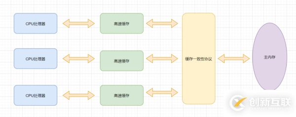 Java中Volatile相關(guān)知識點有哪些