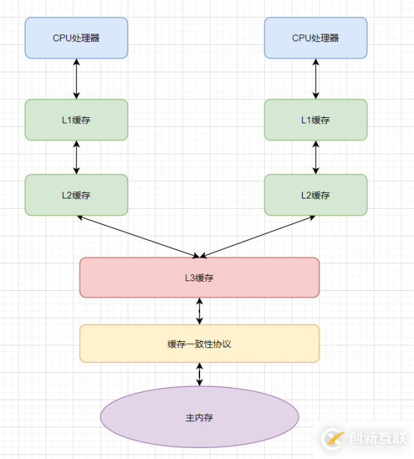 Java中Volatile相關(guān)知識點有哪些