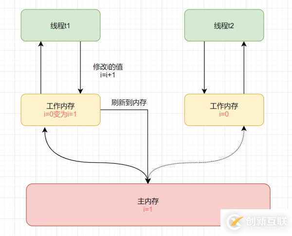 Java中Volatile相關(guān)知識點有哪些