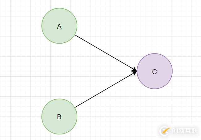 Java中Volatile相關(guān)知識點有哪些