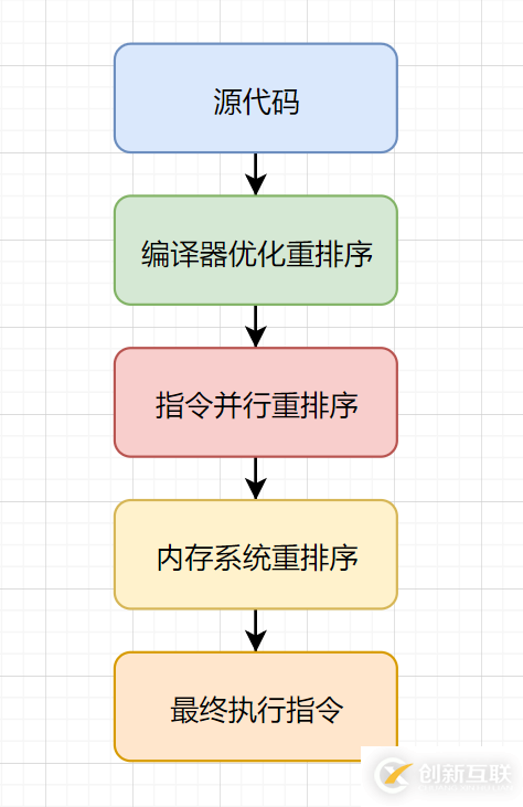 Java中Volatile相關(guān)知識點有哪些