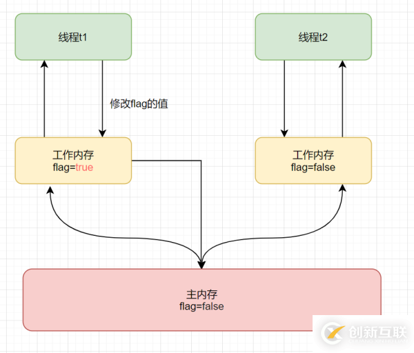 Java中Volatile相關(guān)知識點有哪些