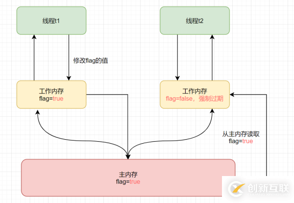 Java中Volatile相關(guān)知識點有哪些