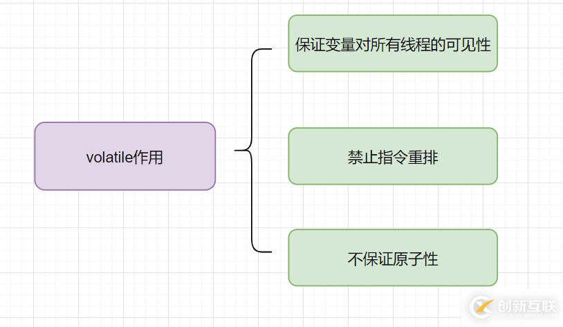 Java中Volatile相關(guān)知識點有哪些