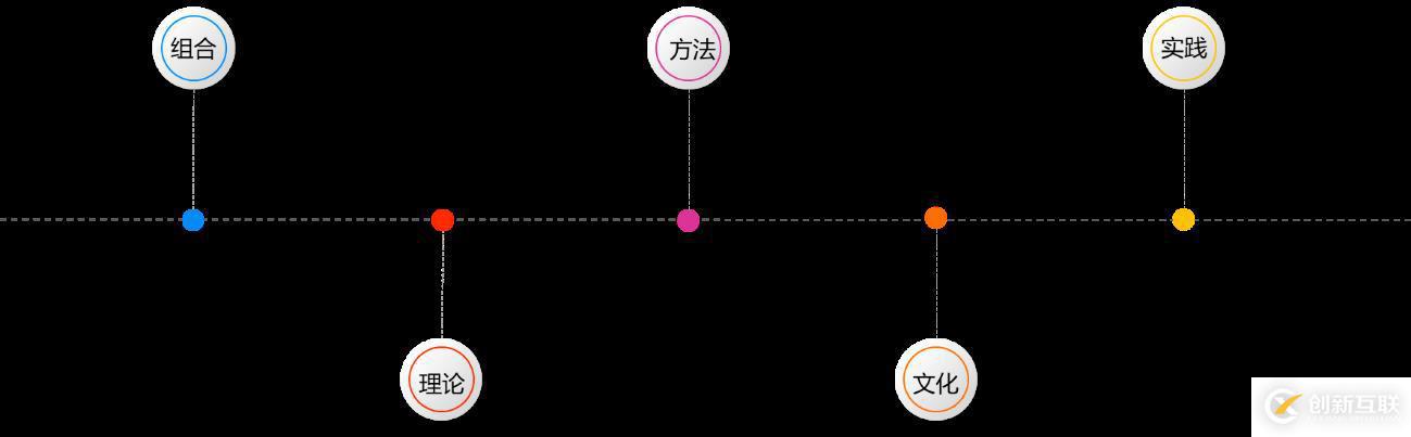 【干貨】DevOps的演進(jìn)與落地價值