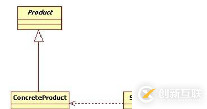 Android中如何實(shí)現(xiàn)工廠方法模式