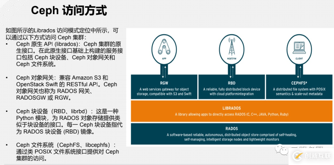 Ceph是什么