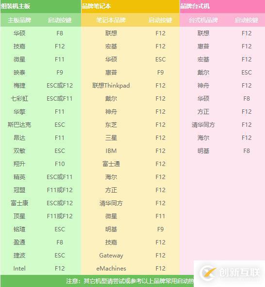 純凈版系統(tǒng)win10如何升級