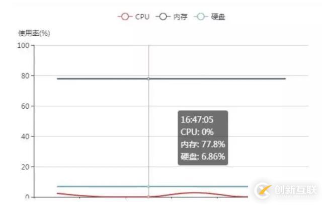 如何使用php Swoole實現(xiàn)毫秒定時計劃任務(wù)