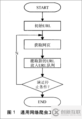 Python為什么是通用爬蟲(chóng)