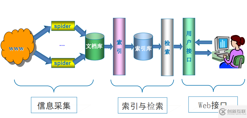 Python為什么是通用爬蟲(chóng)