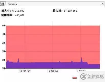 淺談數(shù)據(jù)庫、JVM、緩存、SQL等性能調(diào)優(yōu)方法和原則
