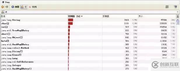 淺談數(shù)據(jù)庫、JVM、緩存、SQL等性能調(diào)優(yōu)方法和原則